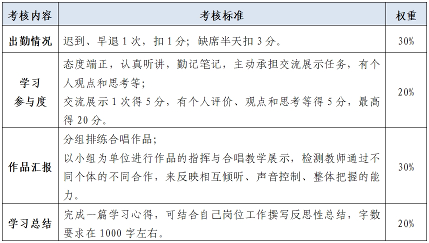 线下集中培训考核标准.png