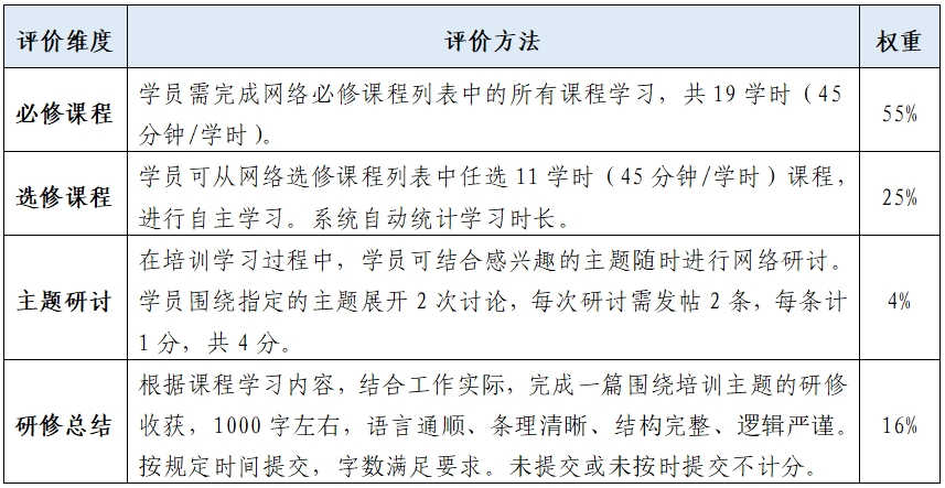 线上培训考核标准.png